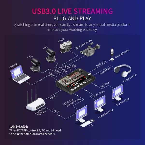 FEELWORLD L4 Multi-camera Video Mixer Switcher 10.1"Touch Screen USB3.0 Fast Streaming