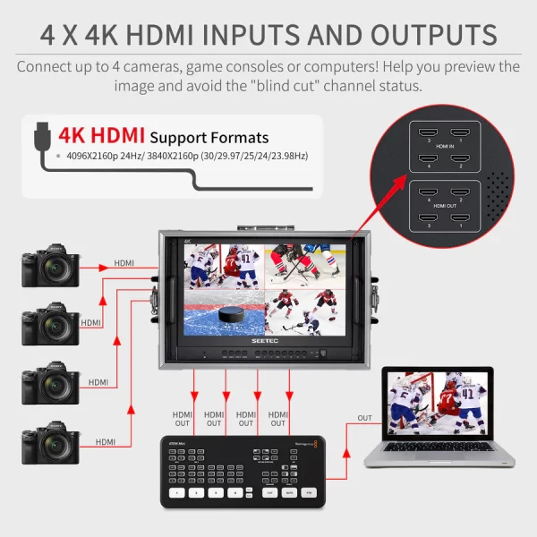 SEETEC ATEM156-CO 15.6 Inch Live Streaming Broadcast Director Monitor Carry-on with 4 HDMI Input Output